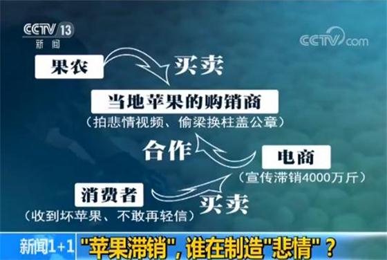 農(nóng)產(chǎn)品滯銷變笑局，農(nóng)民繼教勢在必行