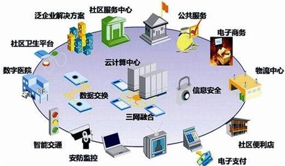 四大因素共同推動智慧社區(qū)發(fā)展